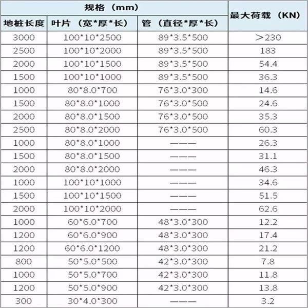 济宁大棚螺旋地桩产品规格尺寸